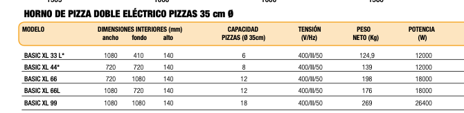 Imagen de Horno pizza Savemah BASIC XL 44 Trifásico