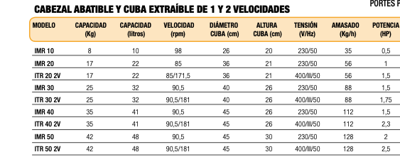 Imagen de Amasadora en espiral con cabezal abatible y cuba extraible Savemah IMR 20
