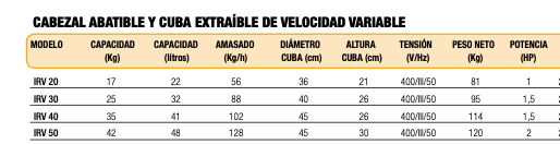 Imagen de Amasadora en espiral con cabezal abatible y cuba extraible Savemah IRV 50.Trifásica