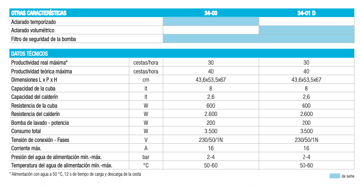 Imagen de Lavavasos STEELTECH Colged 34-00